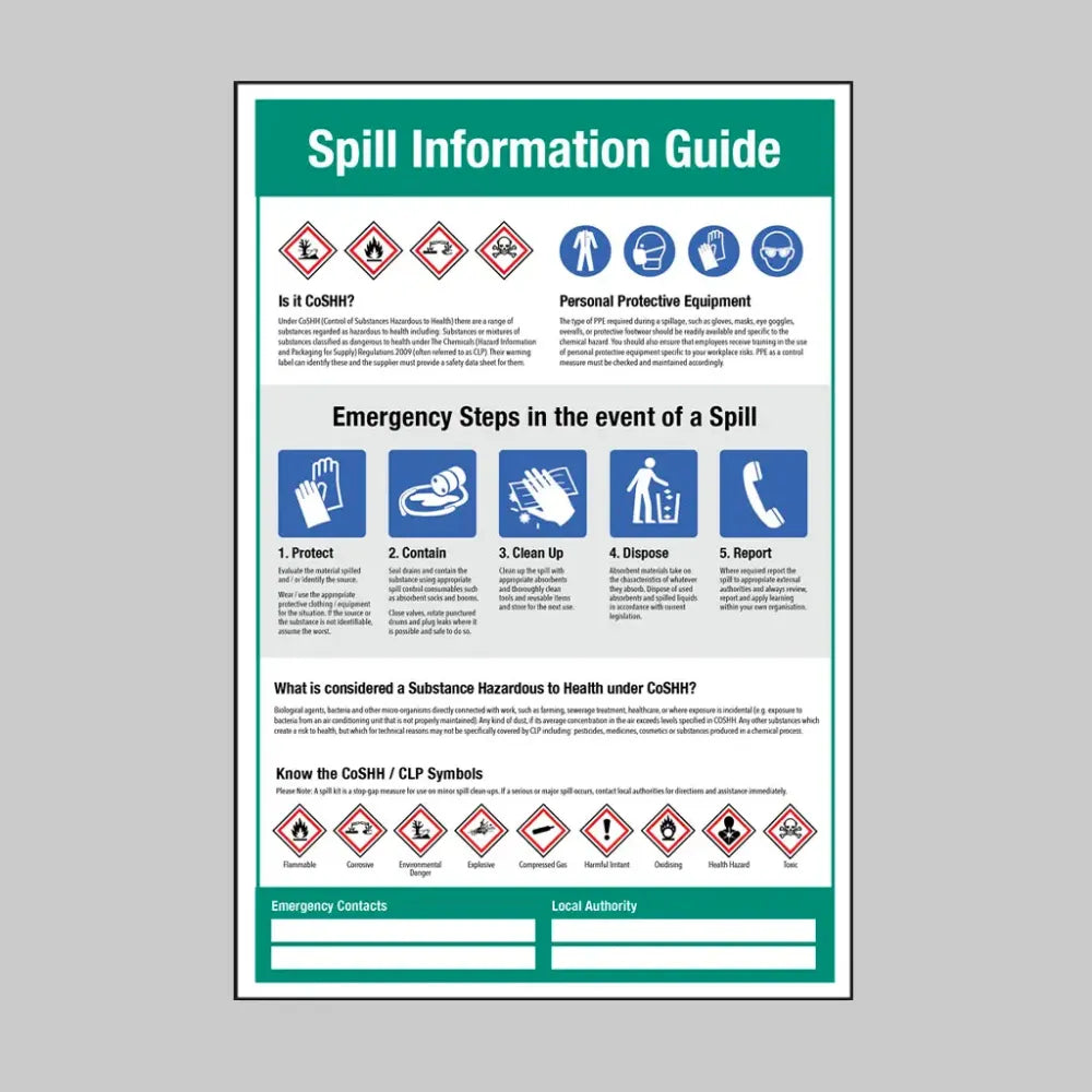 57135 Spill Information Guide Poster 400x600mm rigid plastic Miscellaneous