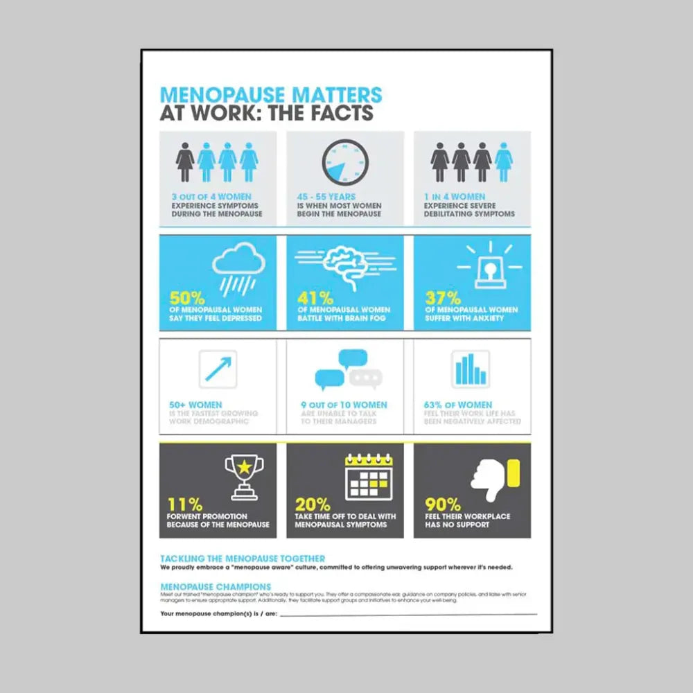 57139 Why menopause matters at work Poster- 420x594mm synthetic paper Miscellaneous - Posters & Frames