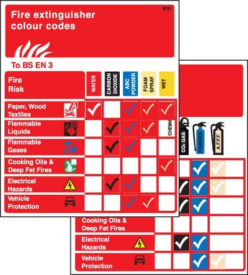 58101 Pocket guide extinguishers to BS EN 3 75x90mm (pack10) (75x90mm) Safety Sign