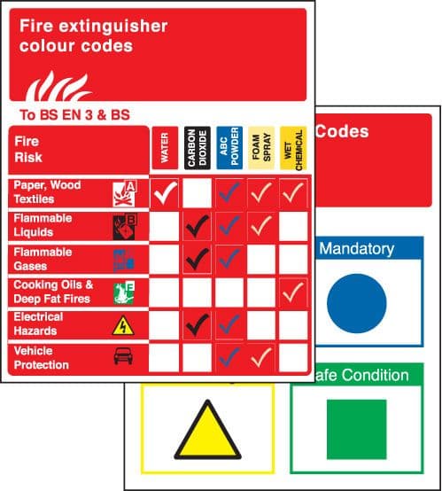 58120 Pocket guide extinguishers to BSEN 3 & BS 75x90mm (pack10) (75x90mm) Safety Sign