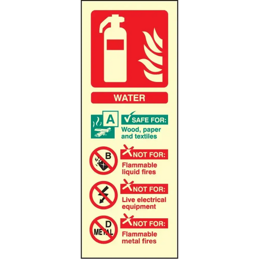 Water extinguisher identification