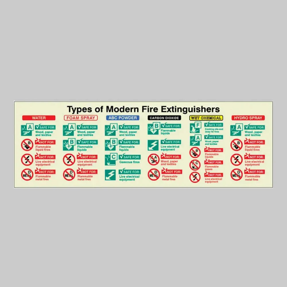 Types of modern fire extinguishers