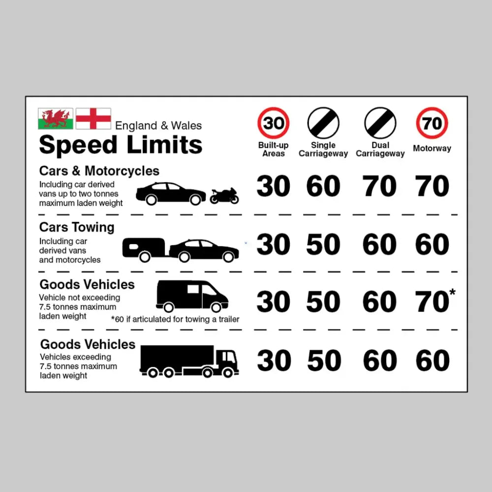 21828E Dashboard Speed limit guidance - England/Wales Self Adhesive Vinyl (200x150mm) Safety Sign