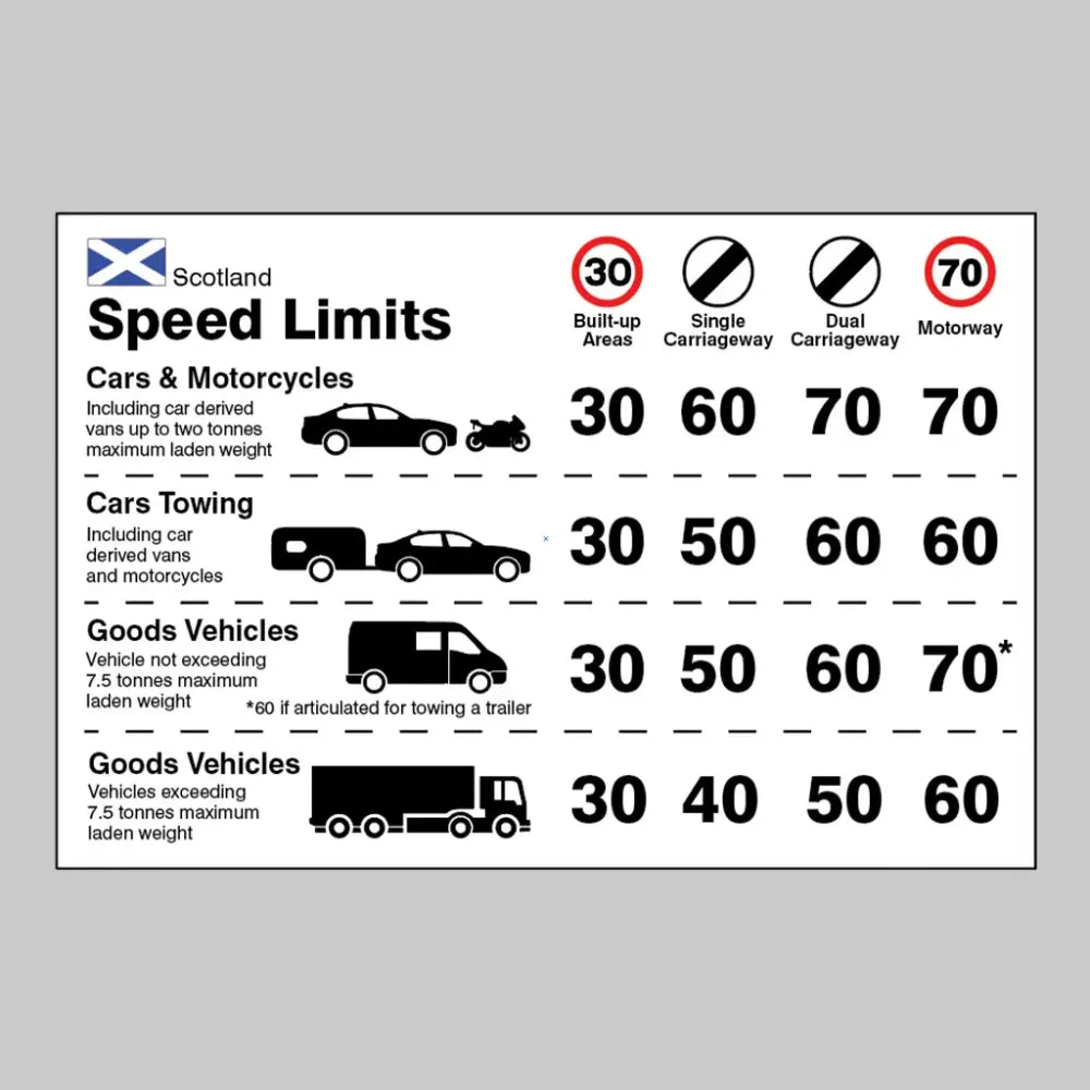 21829D Dashboard Speed limit guidance - Scotland Self Adhesive Vinyl (100x150mm) Safety Sign