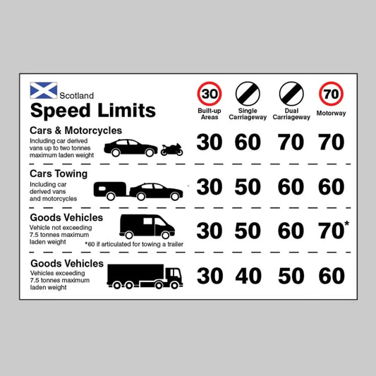 21829E Dashboard Speed limit guidance - Scotland Self Adhesive Vinyl (200x150mm) Safety Sign