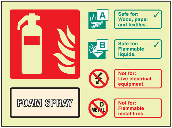 Fire ID - Foam visual impact photoluminescent sign 200x150mm c/w stand off locators