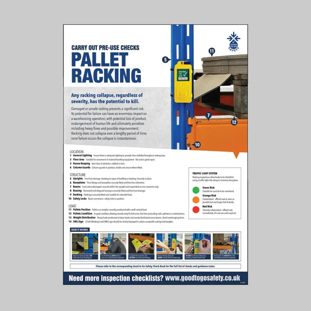 GTG Racking Inspection poster 420x594mm synthetic paper
