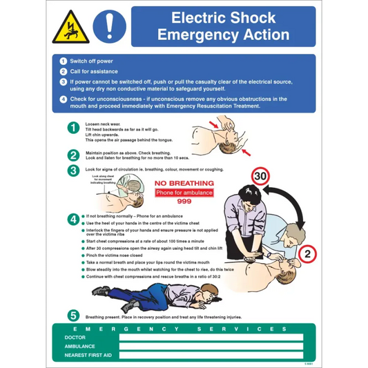 Electric shock emergency action wall panel  c/w hook & loop system 450x600mm