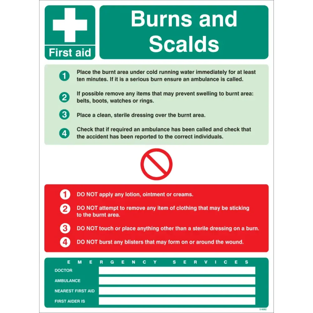 First aid burns and scalds wall panel c/w hook & loop system 450x600mm