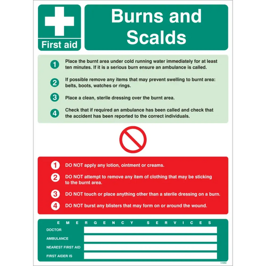 First aid burns and scalds wall panel c/w hook & loop system 450x600mm
