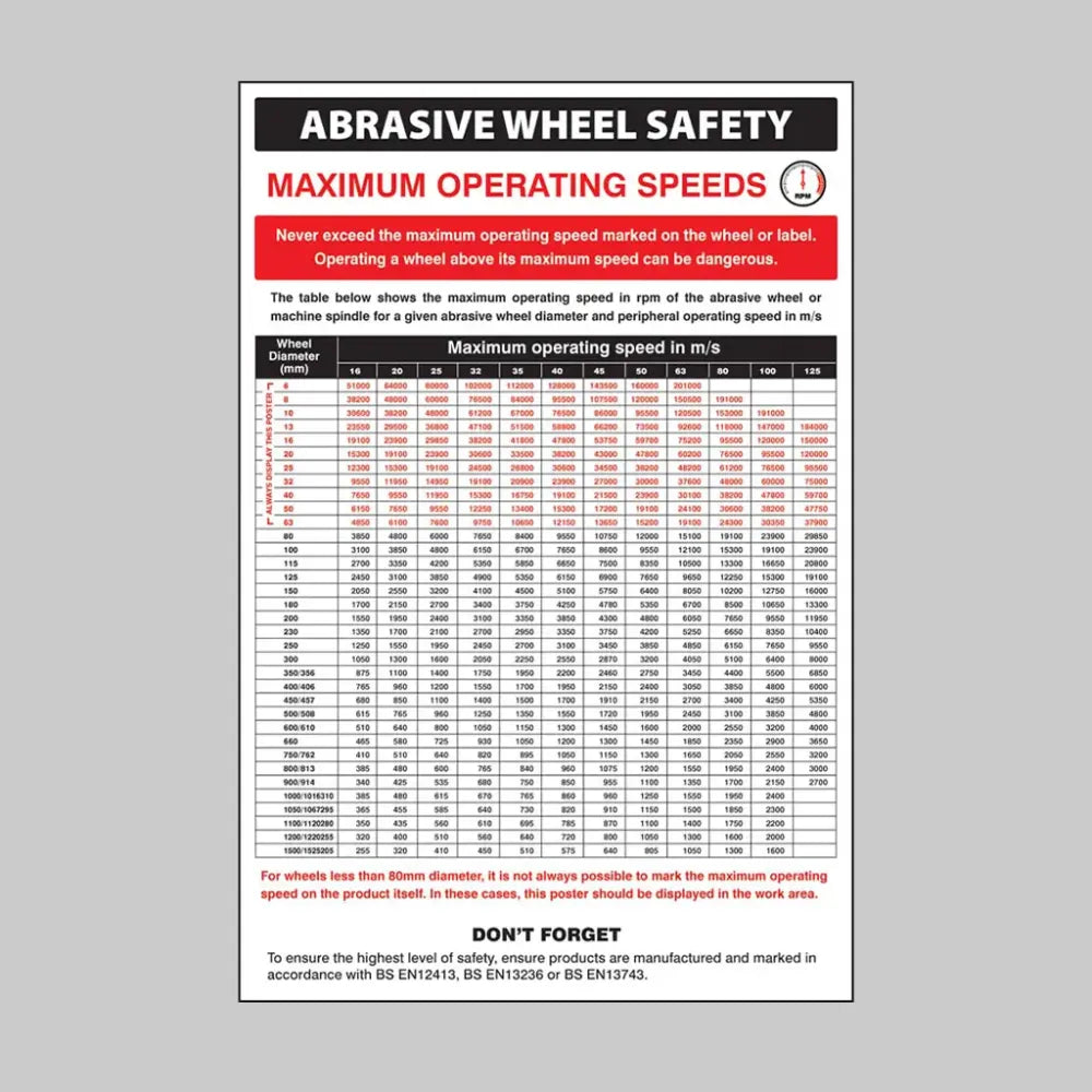 Abrasive wheel groups regulations poster 400x600mm rigid plastic