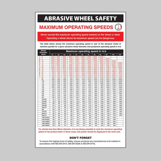 Abrasive wheel groups regulations poster 400x600mm rigid plastic