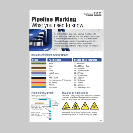 58131 Pipeline identification poster 400x600mm rigid plastic Miscellaneous - Posters & Frames