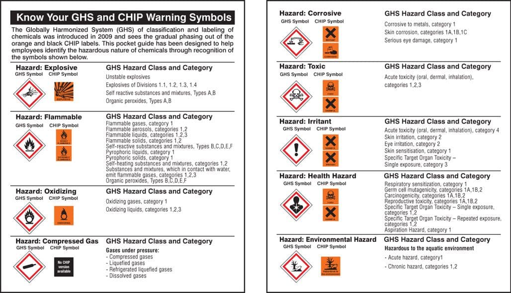 58164 Pocket guide GHS symbols (Pk 10)  (75x90mm) Safety Sign