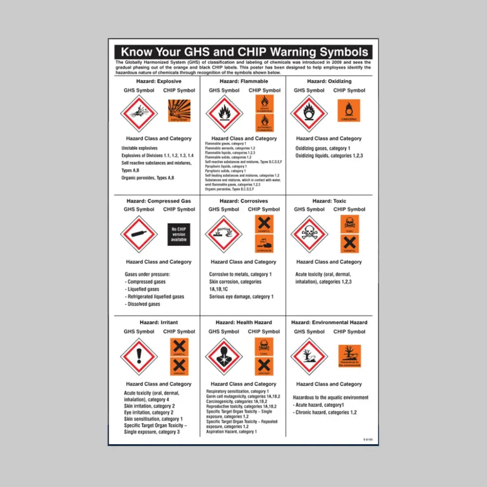 GHS Symbols guidance poster 400x600mm rigid plastic