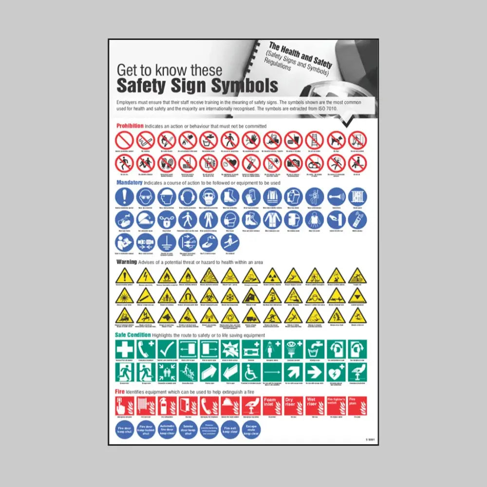 Get to know these symbols poster 400x600mm rigid plastic
